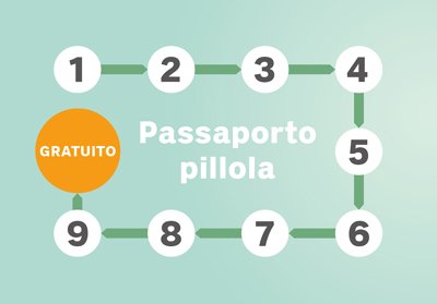 PASSAPORTO PILLOLA