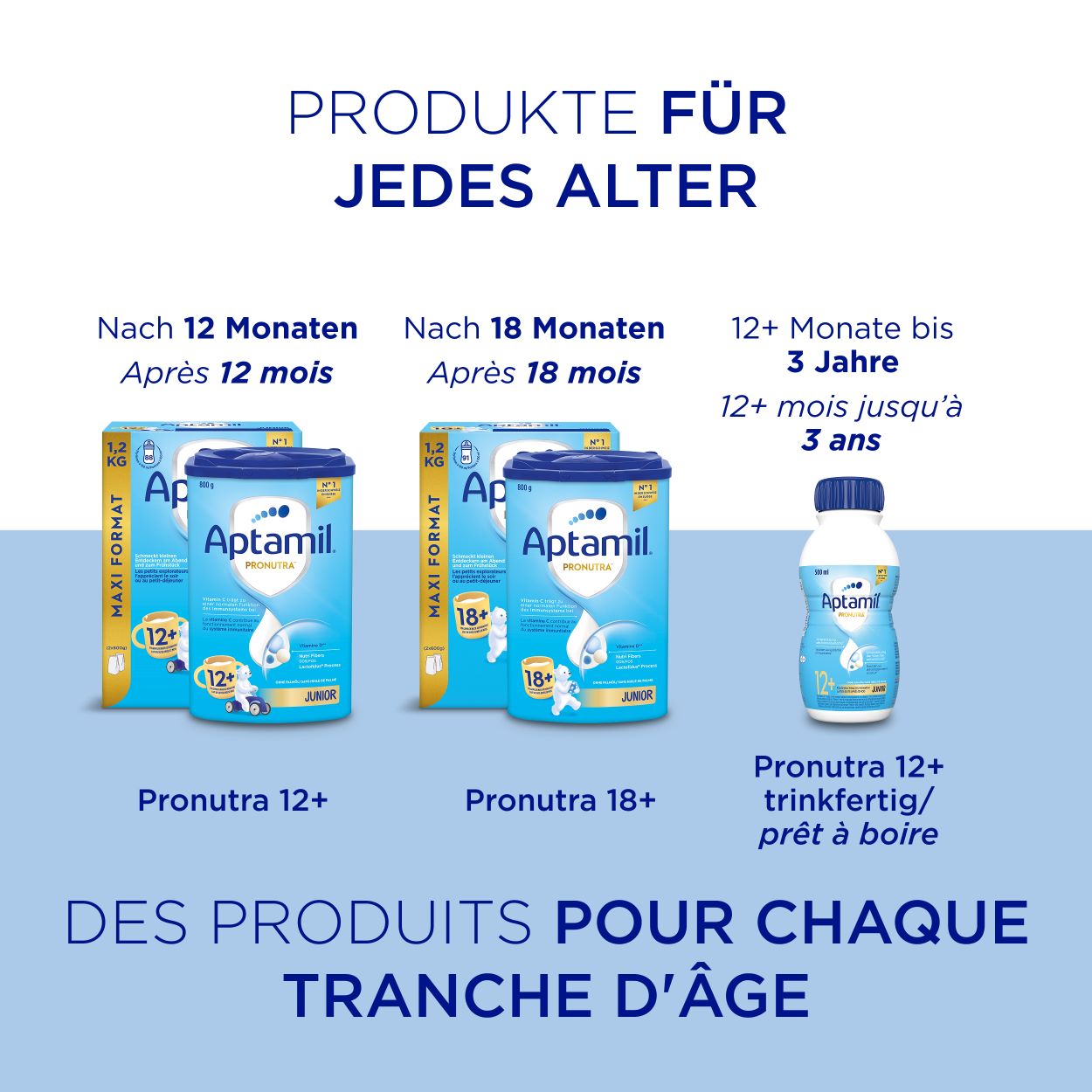 APTAMIL Pronutra Junior 12+, image 5 sur 6