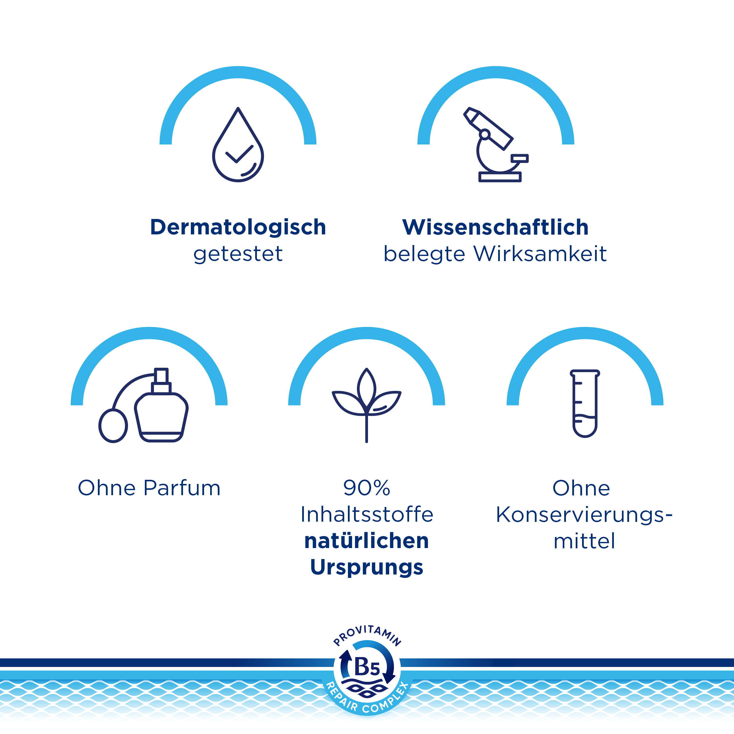 BEPANTHEN DERMA Körperlotion, Bild 3 von 6