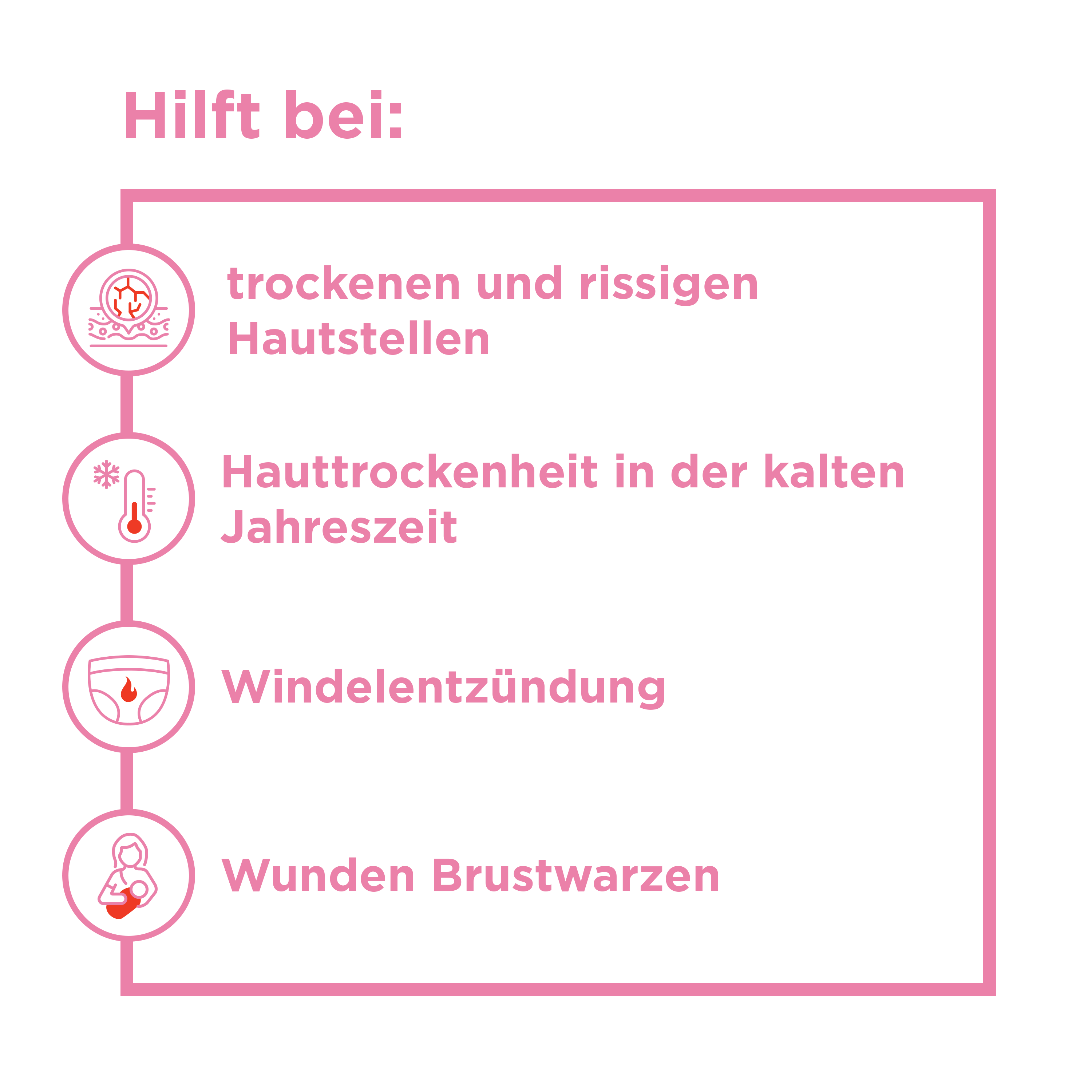 BEPANTHEN MED, image 3 sur 6