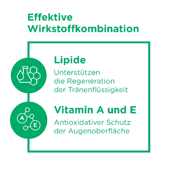 BEPANTHEN PRO Augentropfen Intense, Bild 5 von 7
