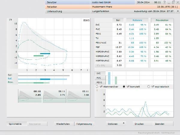 Custo Med custo vit standard Software