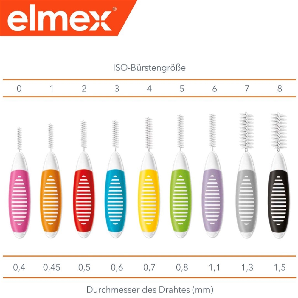 ELMEX Interdentalbürsten, Bild 2 von 4