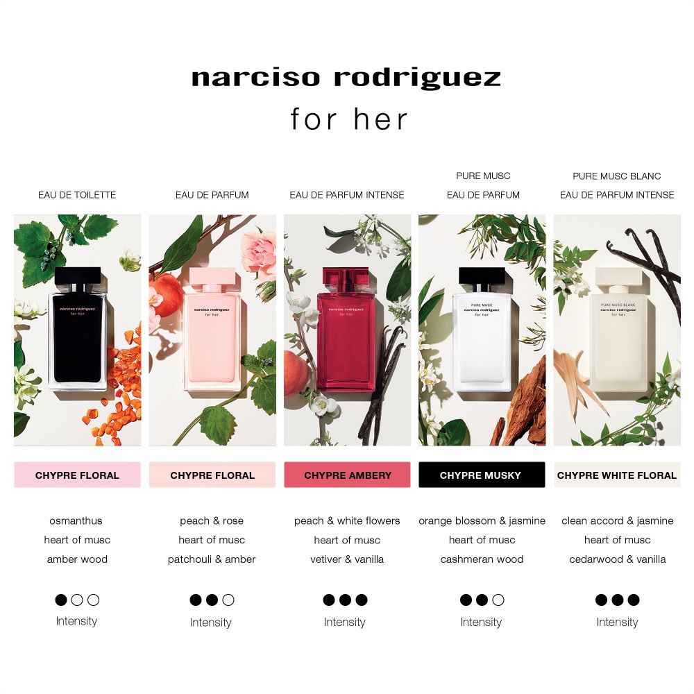 NARCISO RODRIGUEZ For Her Pure Musc Blanc Eau de Parfum Intense, image 5 sur 5