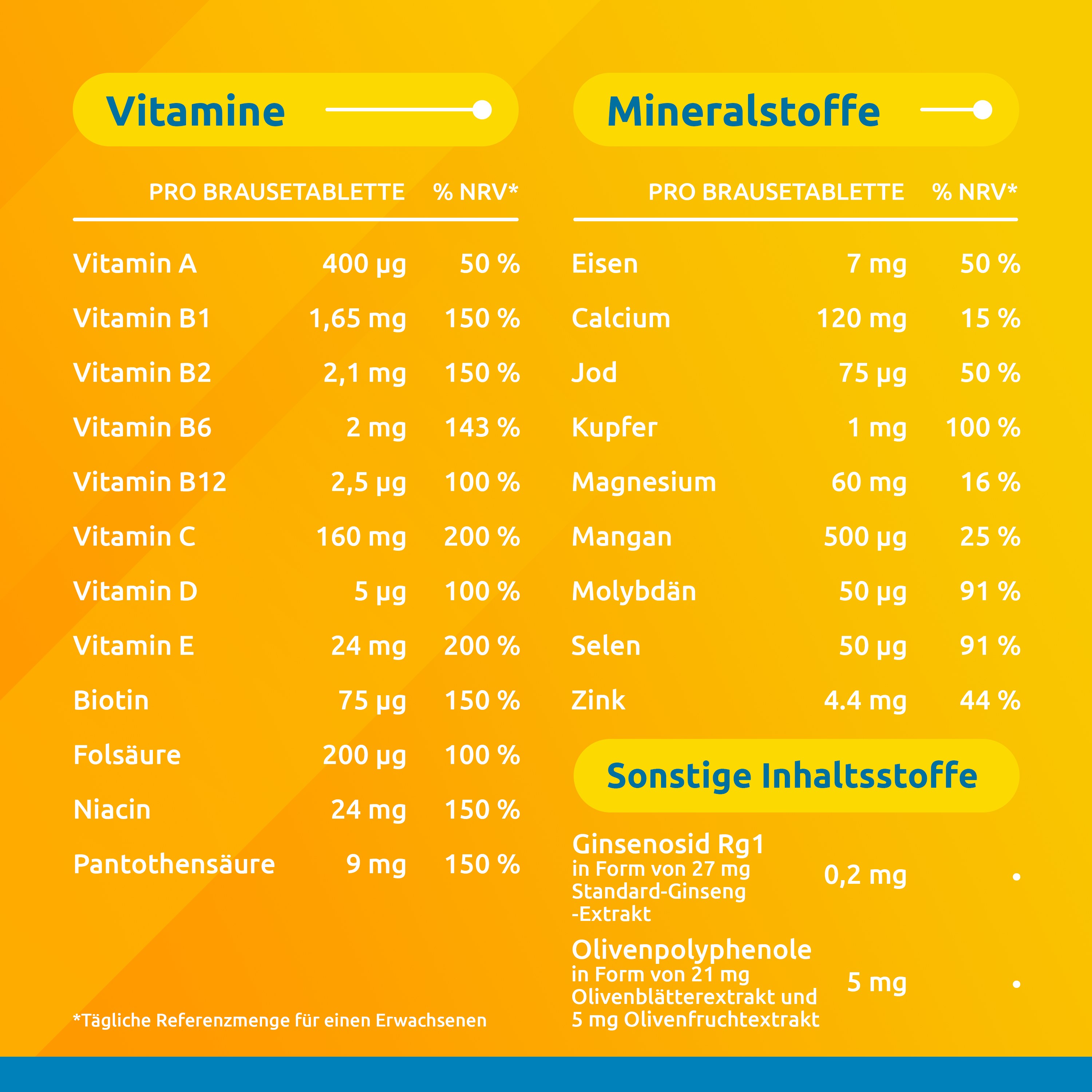 SUPRADYN pro Vitality, Bild 5 von 6