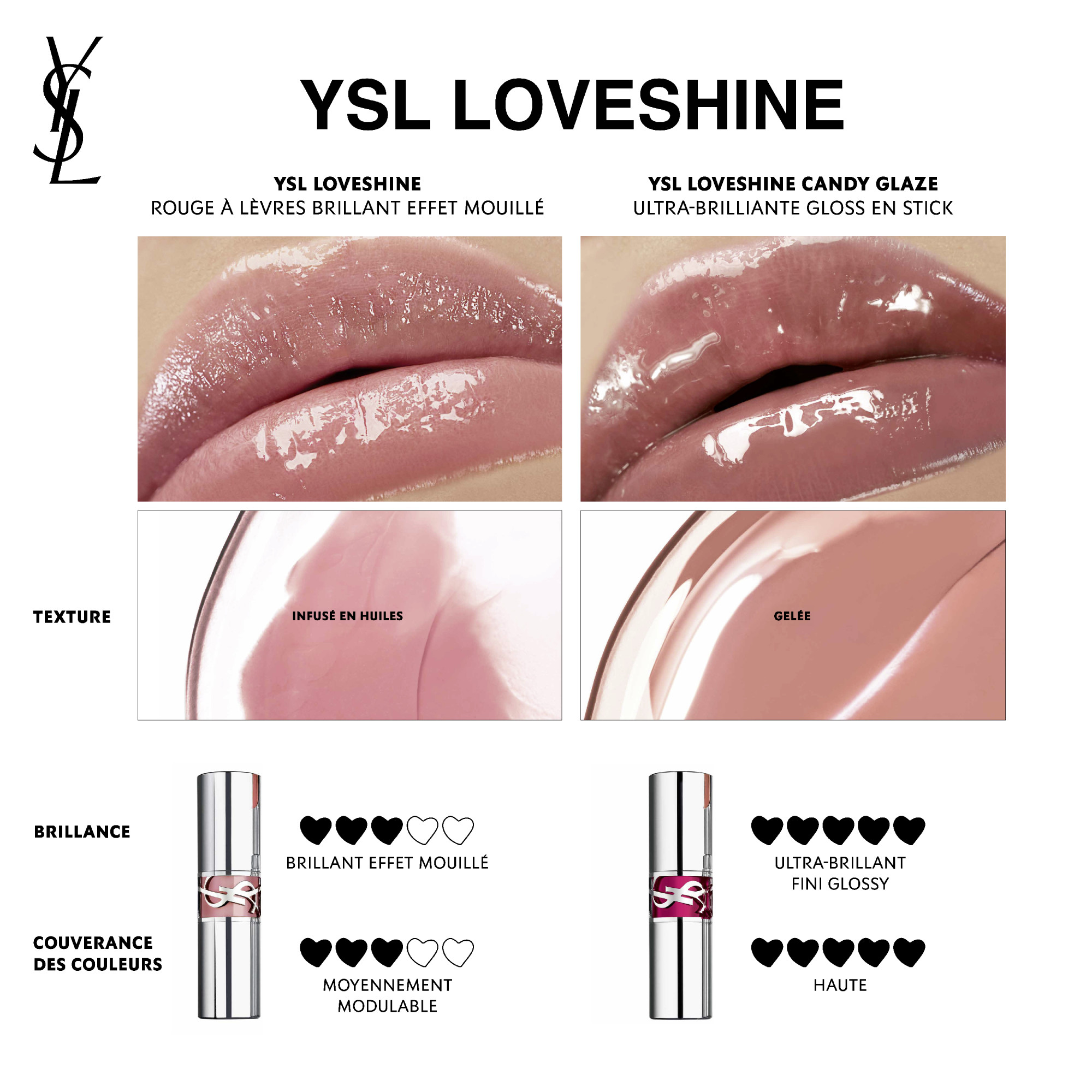 YVES SAINT LAURENT Rouge Volupte Candy Glaze Lipgloss, Bild 3 von 4