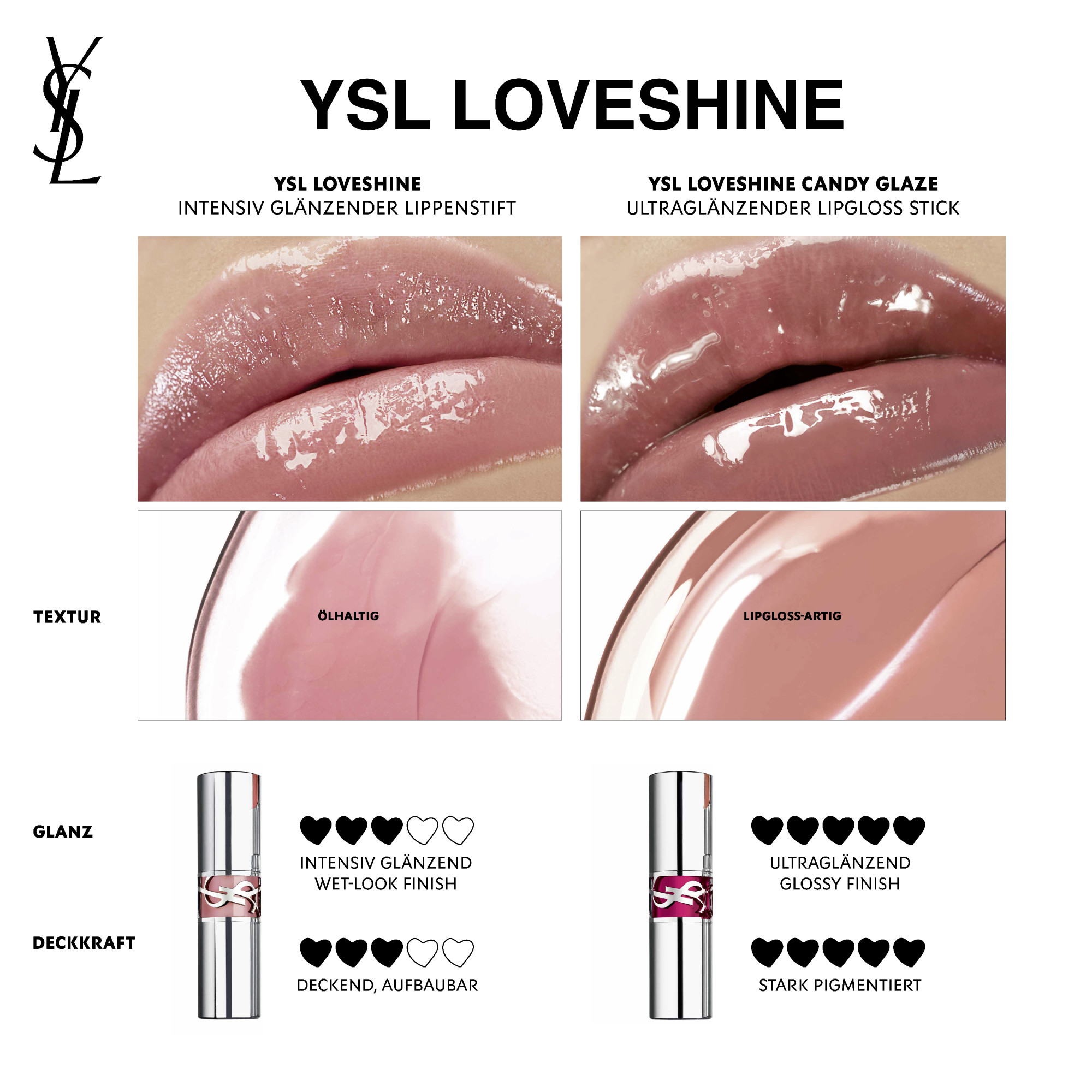 YVES SAINT LAURENT Rouge Volupte Candy Glaze Lipgloss, Bild 3 von 4
